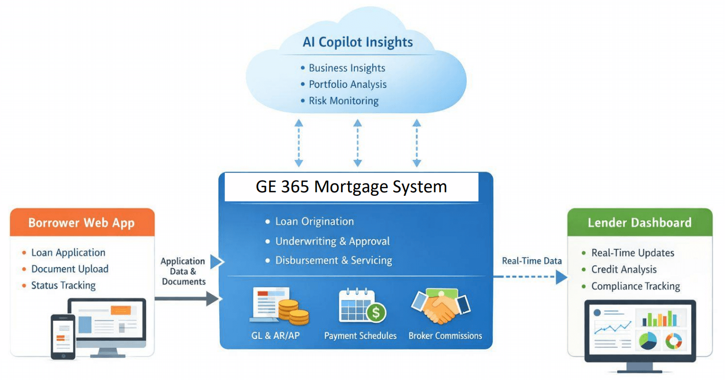 Microsoft Dynamics 365 CRM-ERP