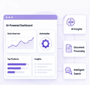AI enabled cloud application dashboard with analytics and automation