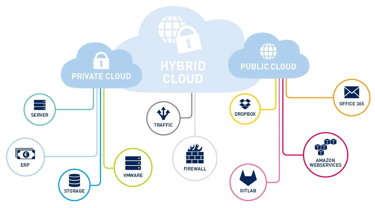 Microsoft cloud architecture with Azure Dynamics 365 Power BI and Copilot