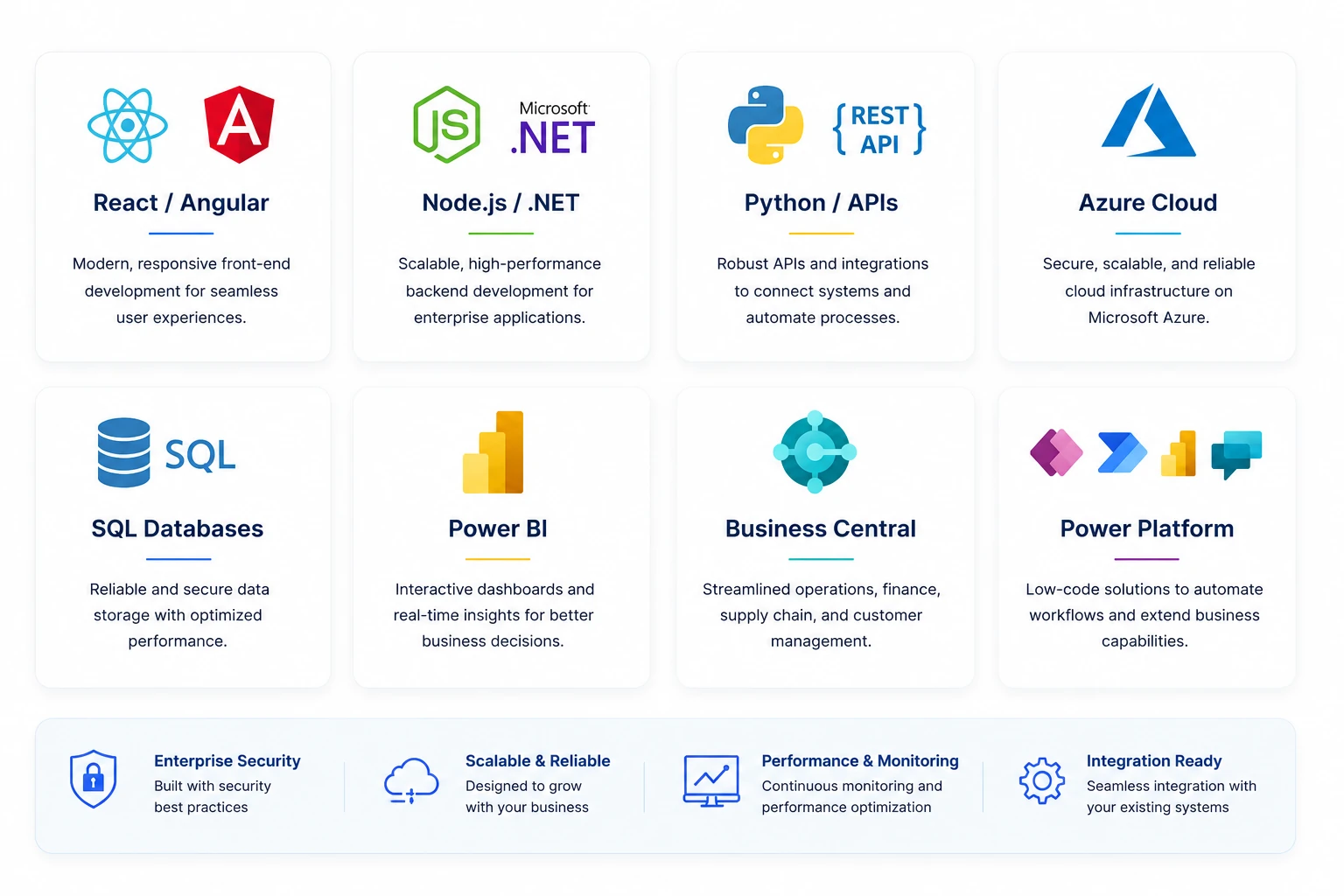 Secure enterprise software development with cloud security and application monitoring